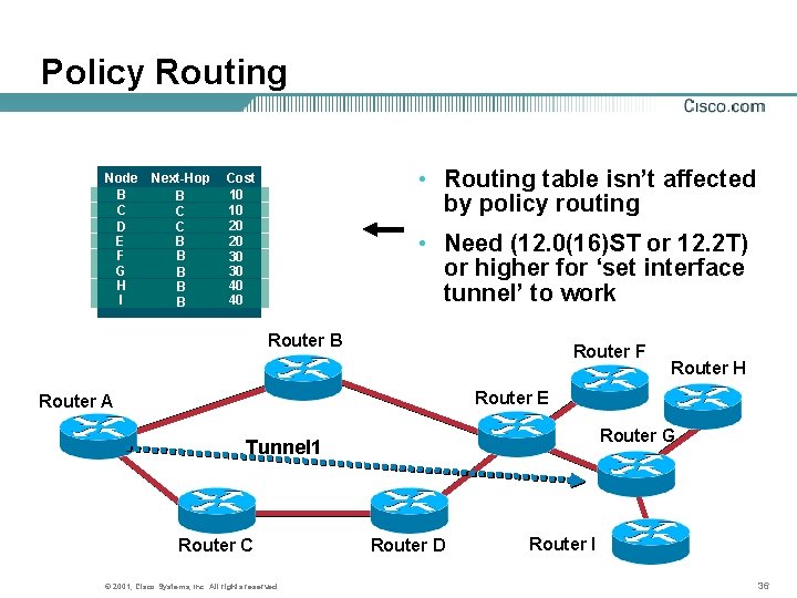 Policy Routing Node B C D E F G H I Next-Hop B C