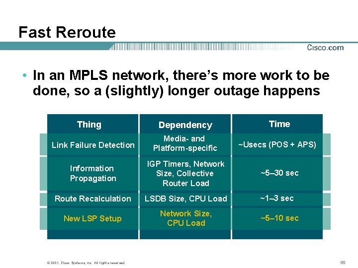 Fast Reroute • In an MPLS network, there’s more work to be done, so