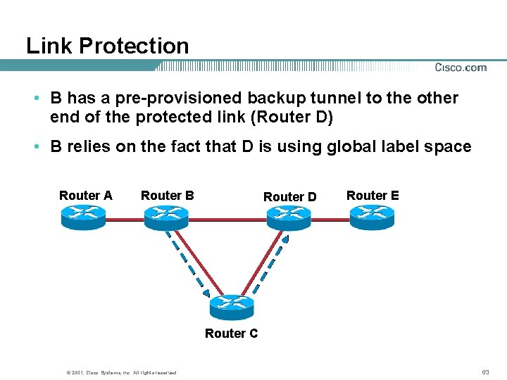 Link Protection • B has a pre-provisioned backup tunnel to the other end of