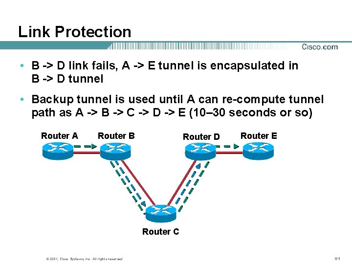 Link Protection • B -> D link fails, A -> E tunnel is encapsulated