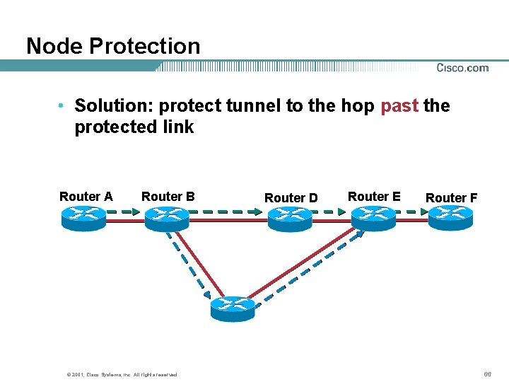 Node Protection • Solution: protect tunnel to the hop past the protected link Router