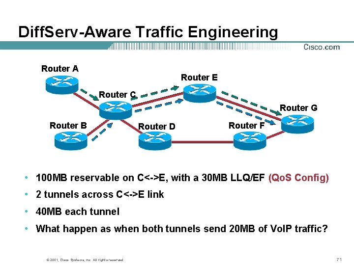 Diff. Serv-Aware Traffic Engineering Router A Router E Router C Router G Router B