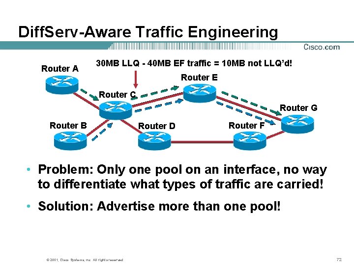Diff. Serv-Aware Traffic Engineering Router A 30 MB LLQ - 40 MB EF traffic