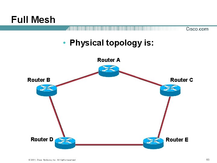 Full Mesh • Physical topology is: Router A Router B Router D © 2001,