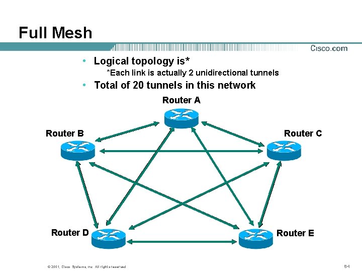 Full Mesh • Logical topology is* *Each link is actually 2 unidirectional tunnels •