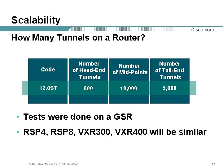 Scalability How Many Tunnels on a Router? Code Number of Head-End Tunnels Number of