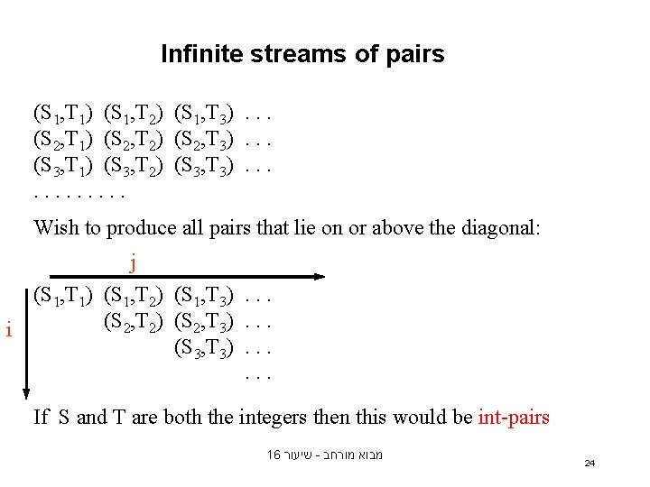 Infinite streams of pairs (S 1, T 1) (S 1, T 2) (S 1,