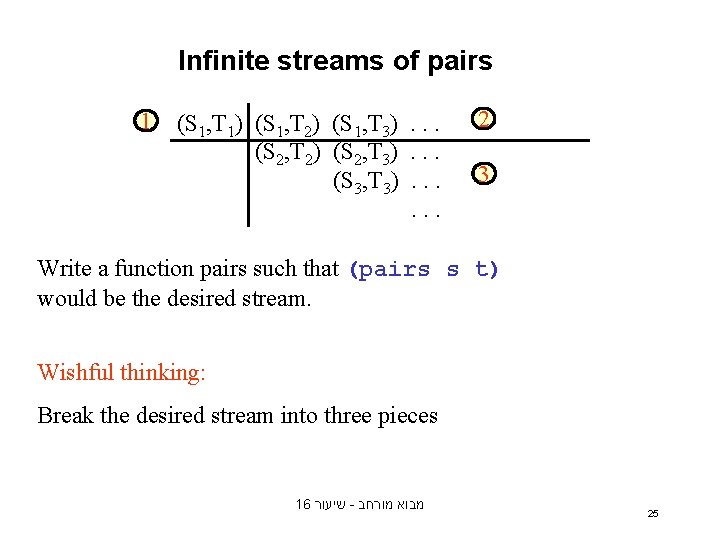 Infinite streams of pairs 1 (S 1, T 1) (S 1, T 2) (S