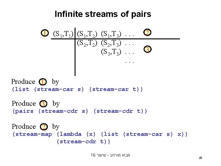 Infinite streams of pairs 1 (S 1, T 1) (S 1, T 2) (S