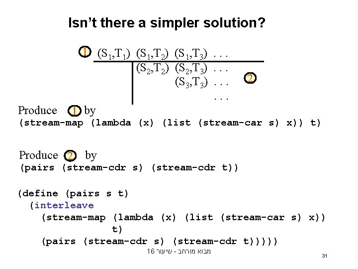 Isn’t there a simpler solution? Produce 1 (S 1, T 1) (S 1, T