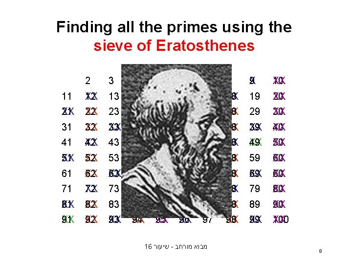 Finding all the primes using the sieve of Eratosthenes 2 3 X 4 5