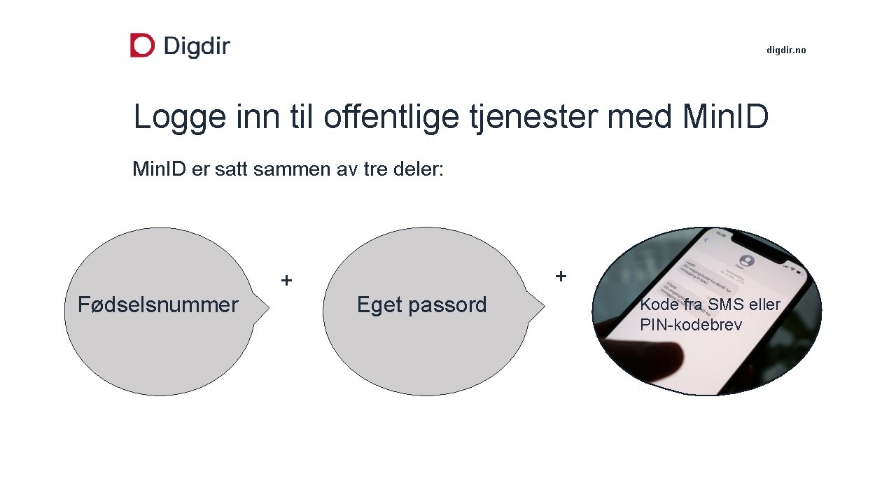 digdir. no Logge inn til offentlige tjenester med Min. ID er satt sammen av