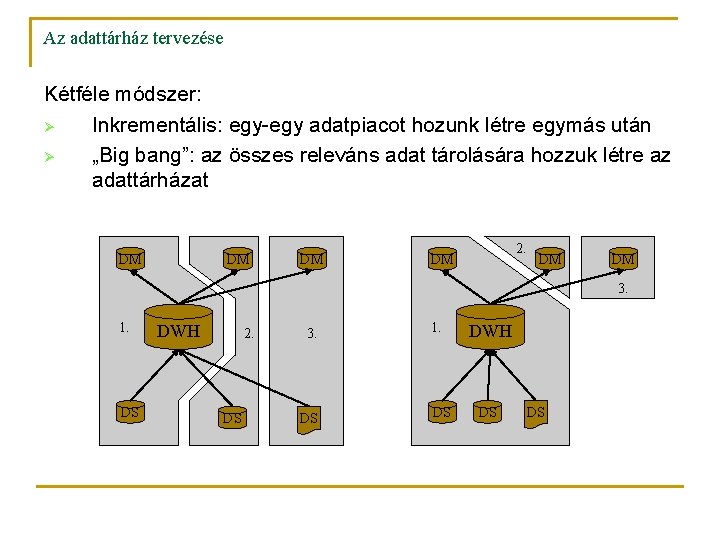 Az adattárház tervezése Kétféle módszer: Ø Inkrementális: egy-egy adatpiacot hozunk létre egymás után Ø