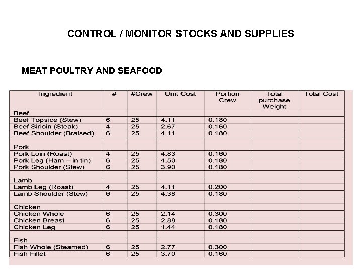 CONTROL / MONITOR STOCKS AND SUPPLIES MEAT POULTRY AND SEAFOOD 