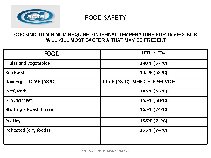 FOOD SAFETY COOKING TO MINIMUM REQUIRED INTERNAL TEMPERATURE FOR 15 SECONDS WILL KILL MOST