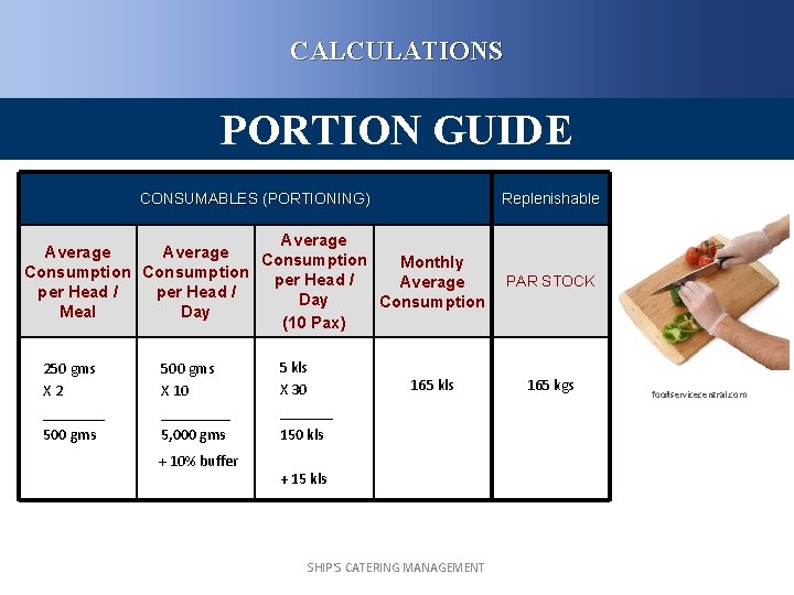 CALCULATIONS PORTION GUIDE CONSUMABLES (PORTIONING) Replenishable Average Consumption Monthly Consumption per Head / Average