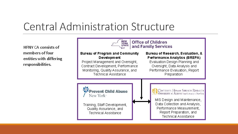 Central Administration Structure HFNY CA consists of members of four entities with differing responsibilities.