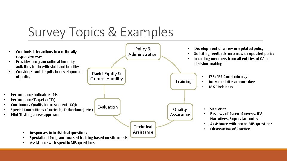 Survey Topics & Examples • • Conducts interactions in a culturally responsive way Provides