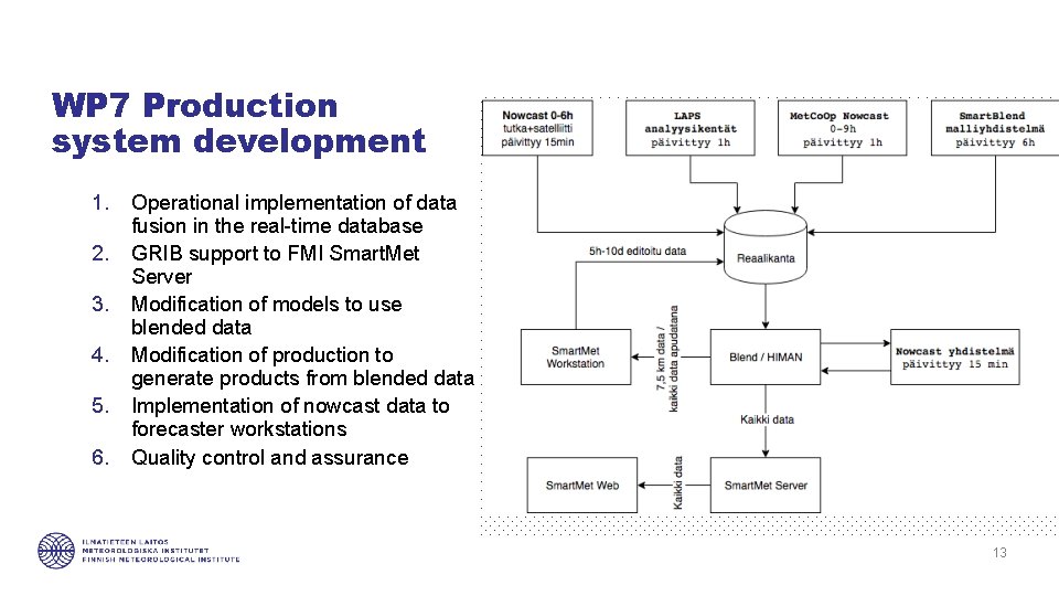 WP 7 Production system development 1. 2. 3. 4. 5. 6. Operational implementation of