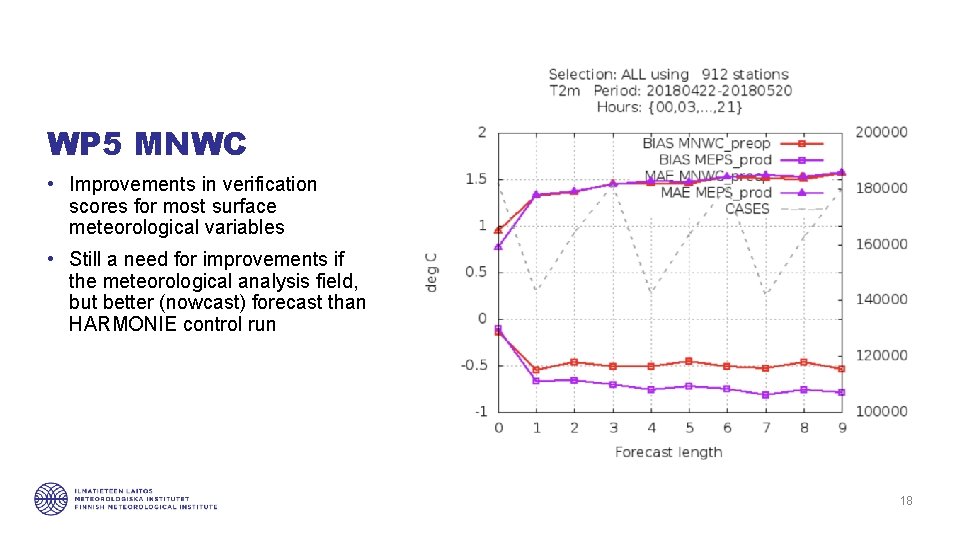 WP 5 MNWC • Improvements in verification scores for most surface meteorological variables •