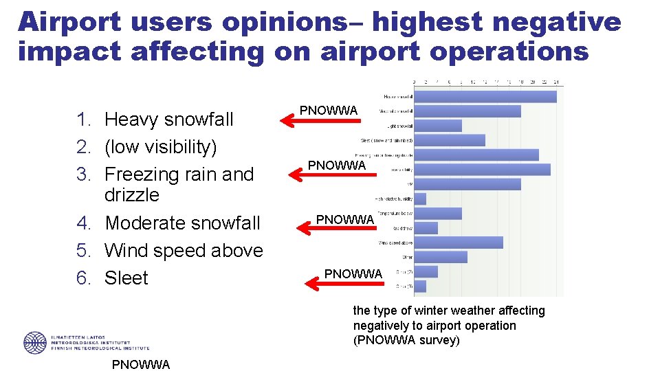 Airport users opinions– highest negative impact affecting on airport operations 1. Heavy snowfall 2.
