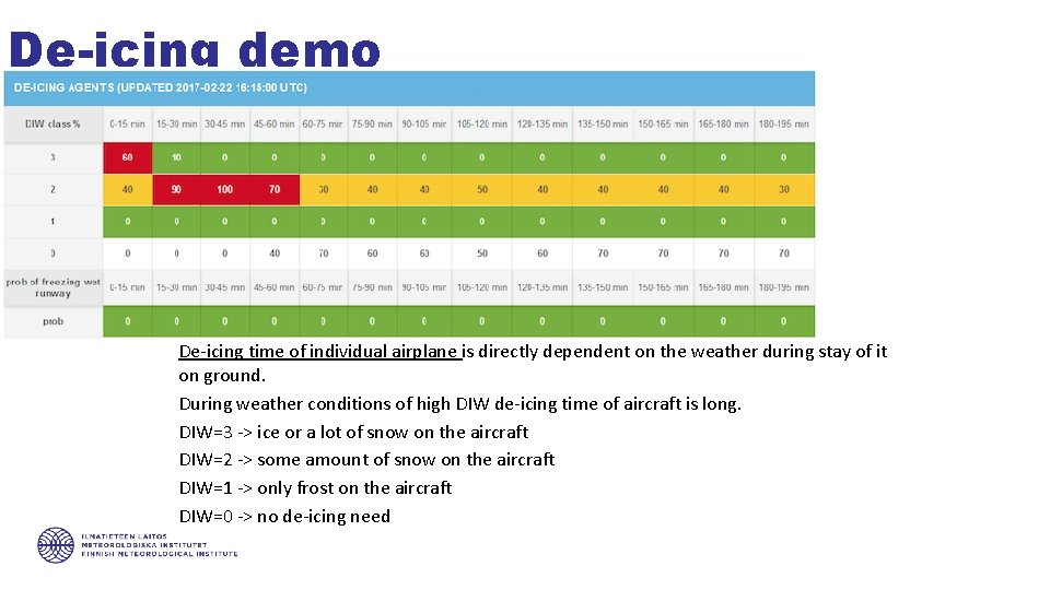 De-icing demo De-icing time of individual airplane is directly dependent on the weather during