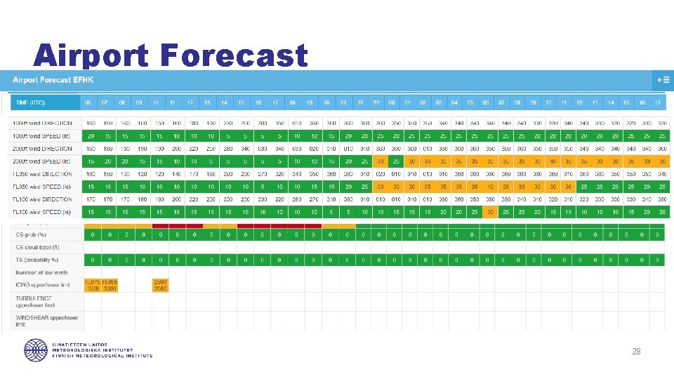 Airport Forecast 28 