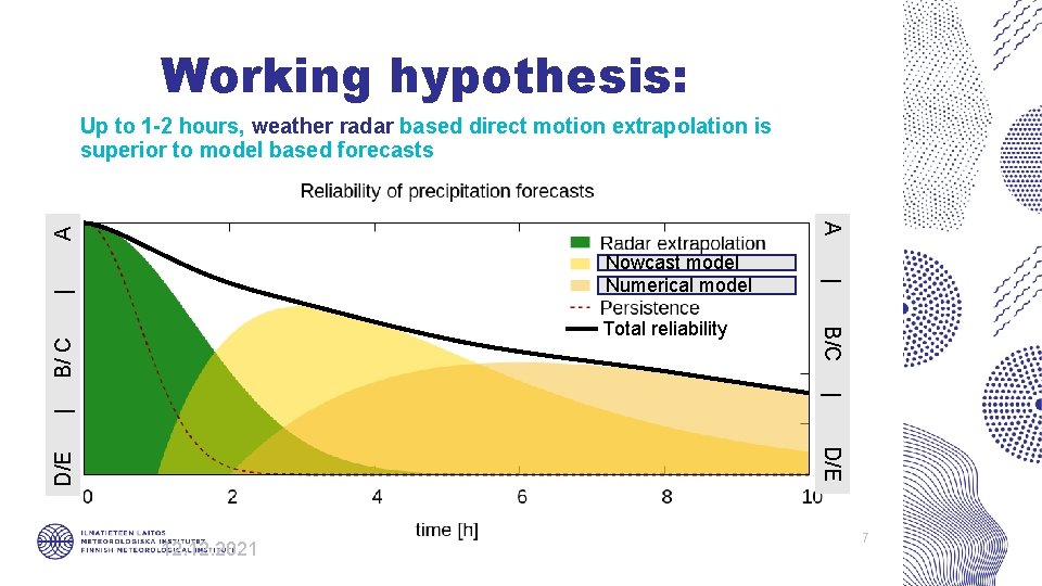 Working hypothesis: Up to 1 -2 hours, weather radar based direct motion extrapolation is