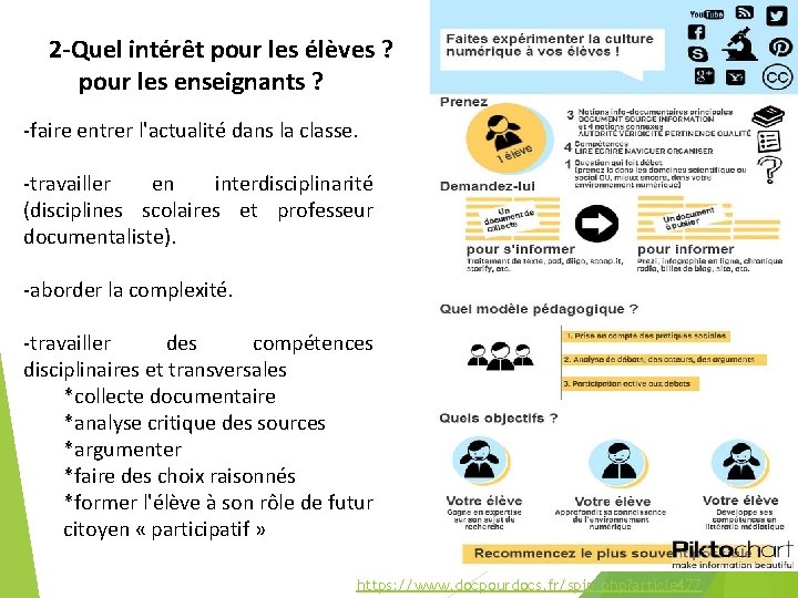 2 -Quel intérêt pour les élèves ? pour les enseignants ? -faire entrer l'actualité