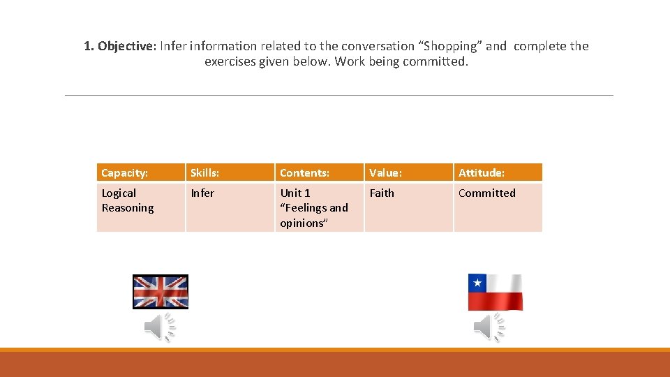 1. Objective: Infer information related to the conversation “Shopping” and complete the exercises given