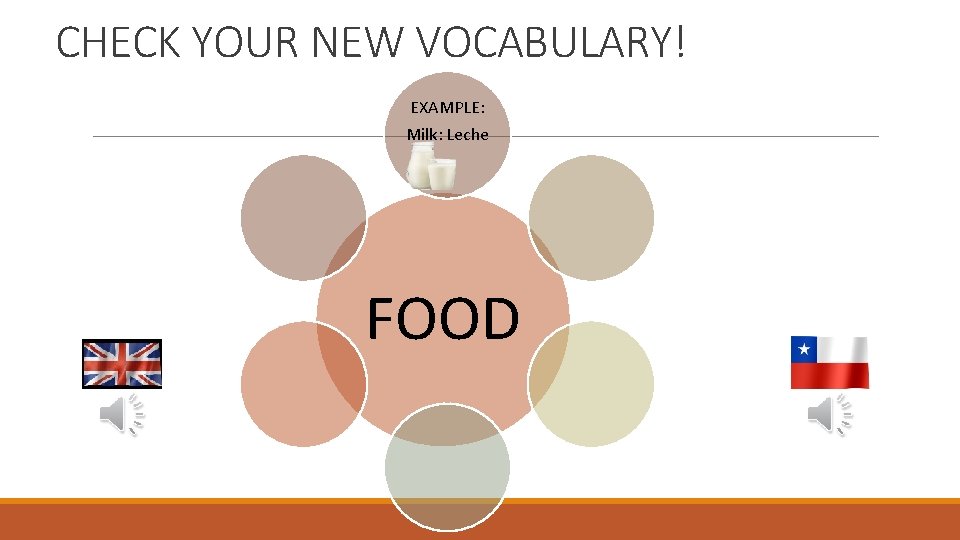 CHECK YOUR NEW VOCABULARY! EXAMPLE: Milk: Leche FOOD 