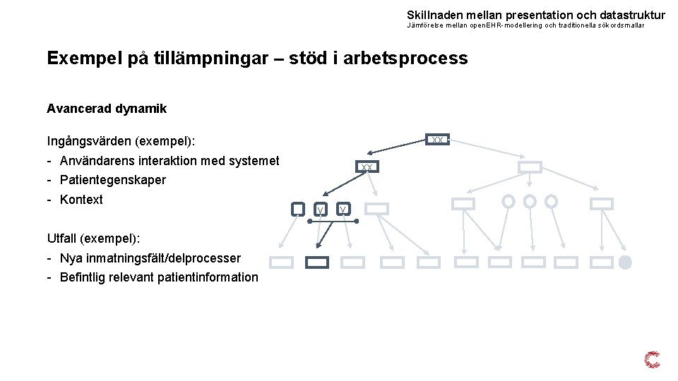 Skillnaden mellan presentation och datastruktur Jämförelse mellan open. EHR-modellering och traditionella sökordsmallar Exempel på Skillnaden mellan presentation och datastruktur Jämförelse mellan open. EHR-modellering och traditionella sökordsmallar Exempel på