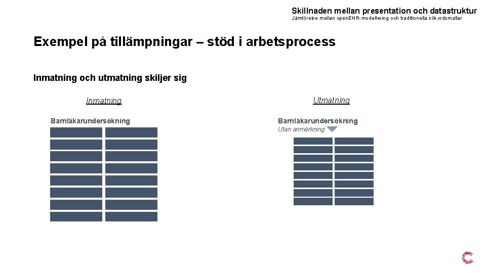 Skillnaden mellan presentation och datastruktur Jämförelse mellan open. EHR-modellering och traditionella sökordsmallar Exempel på