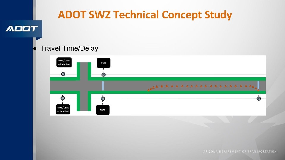 ADOT SWZ Technical Concept Study ● Travel Time/Delay 