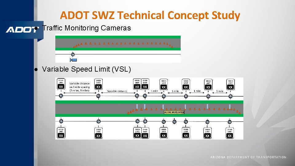 ADOT SWZ Technical Concept Study ● Traffic Monitoring Cameras ● Variable Speed Limit (VSL)