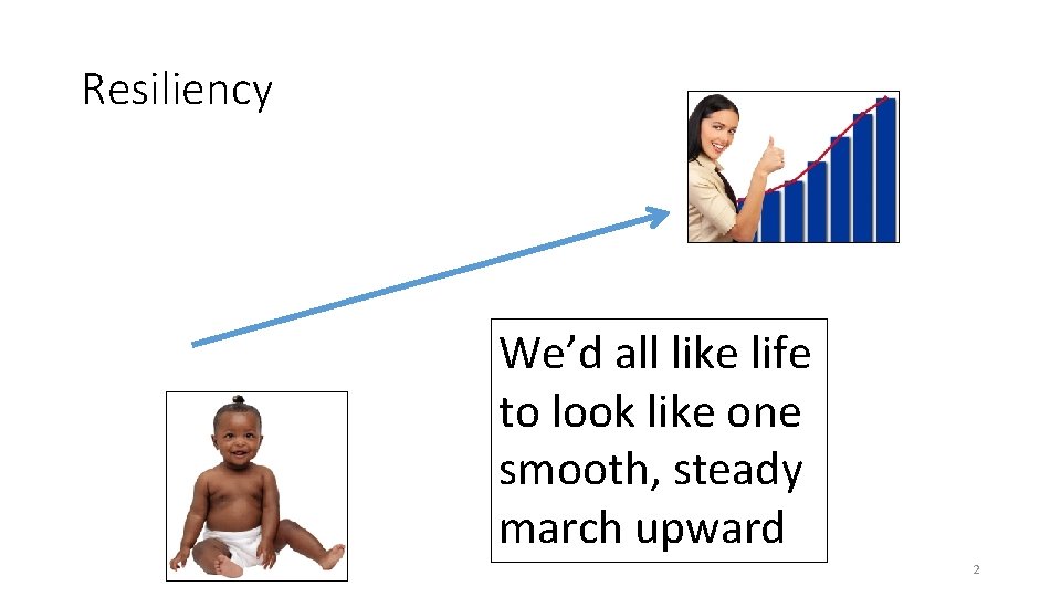 Resiliency We’d all like life to look like one smooth, steady march upward 2