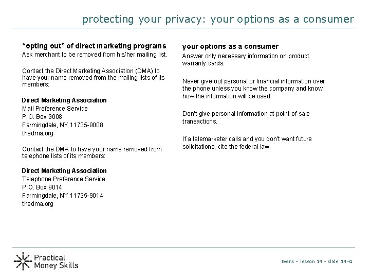 protecting your privacy: your options as a consumer “opting out” of direct marketing programs
