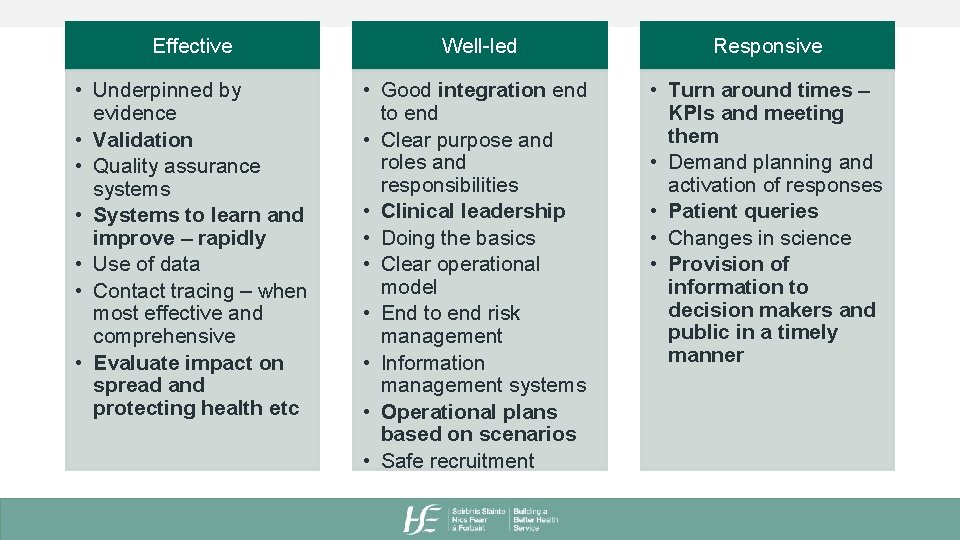 Effective Well-led Responsive • Underpinned by evidence • Validation • Quality assurance systems •