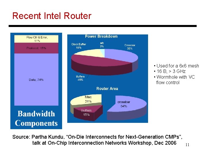 Recent Intel Router • Used for a 6 x 6 mesh • 16 B,