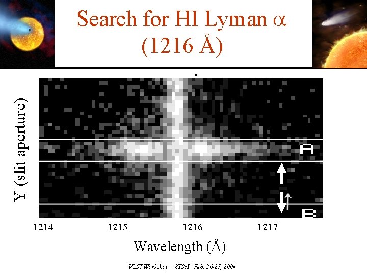 Y (slit aperture) Search for HI Lyman a (1216 Å) 1214 1215 1216 Wavelength