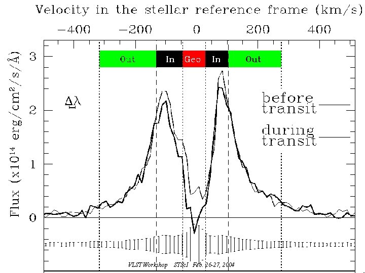 VLST Workshop STSc. I Feb. 26 -27, 2004 