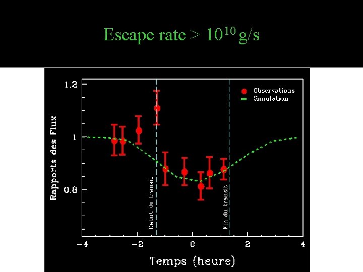 Escape rate > 1010 g/s VLST Workshop STSc. I Feb. 26 -27, 2004 