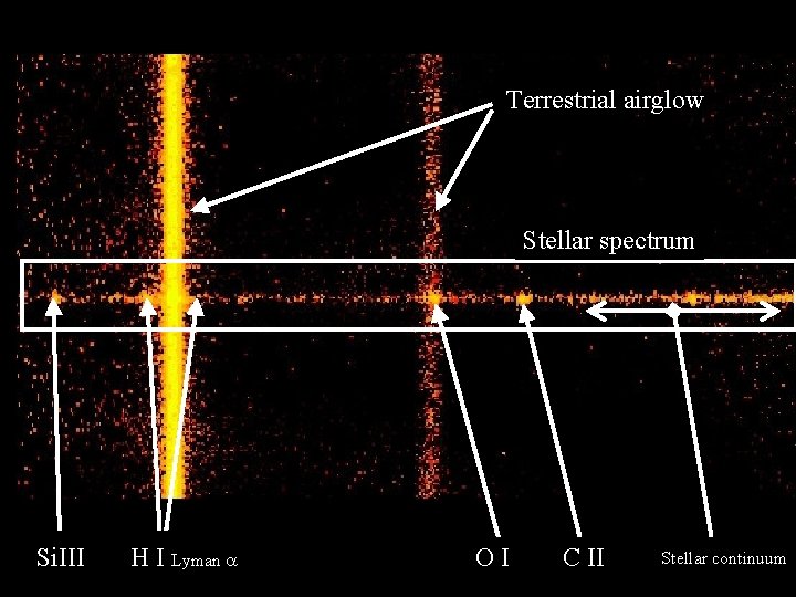 Terrestrial airglow Stellar spectrum Si. III H I Lyman a OI VLST Workshop STSc.