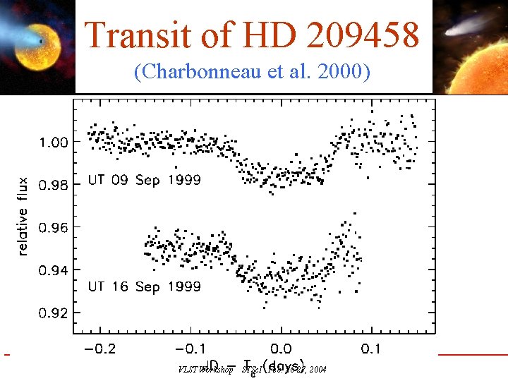 Transit of HD 209458 (Charbonneau et al. 2000) VLST Workshop STSc. I Feb. 26