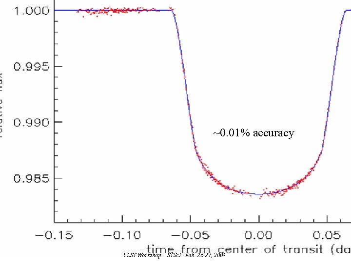 ~0. 01% accuracy VLST Workshop STSc. I Feb. 26 -27, 2004 