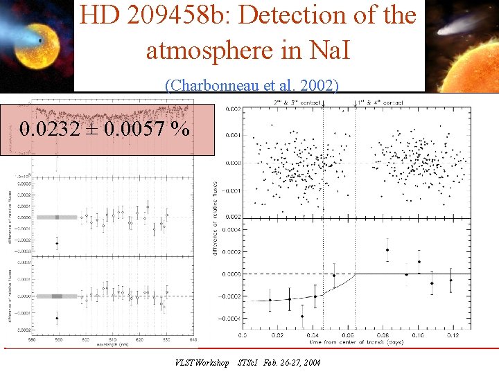 HD 209458 b: Detection of the atmosphere in Na. I (Charbonneau et al. 2002)