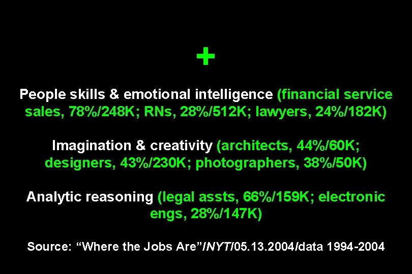 + People skills & emotional intelligence (financial service sales, 78%/248 K; RNs, 28%/512 K;