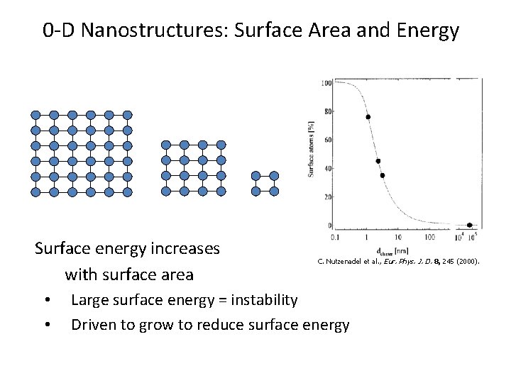 0 -D Nanostructures: Surface Area and Energy Surface energy increases with surface area •