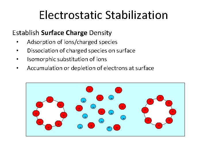 Electrostatic Stabilization Establish Surface Charge Density Adsorption of ions/charged species Dissociation of charged species