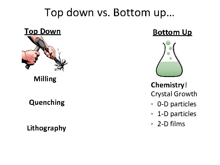 Top down vs. Bottom up… Top Down Milling Quenching Lithography Bottom Up Chemistry! Crystal